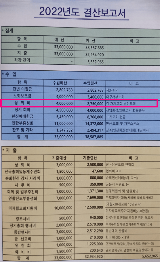 2023년 1월 3남전도회 월례회 4 이미지 2023 01 14 오후 11 43 42 word1 1월 3남전도회 월례회