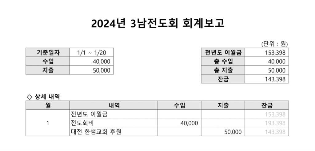 2024년 1월 3남전도회 월례회 4 1월 회계보고 1 word2 3남전도회