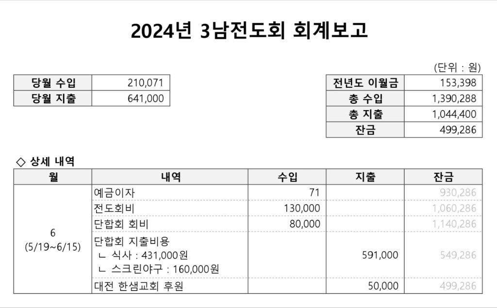 2024년 6월 3남전도회 월례회 4 202406 word1 3남전도회