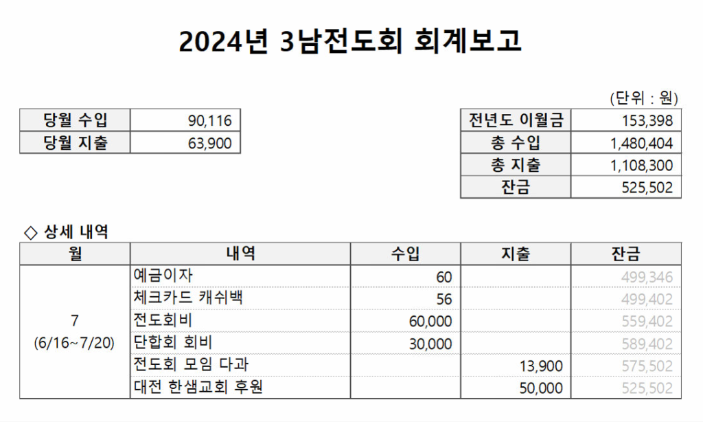 2024년 7월 3남전도회 월례회 4 image word3 3남전도회