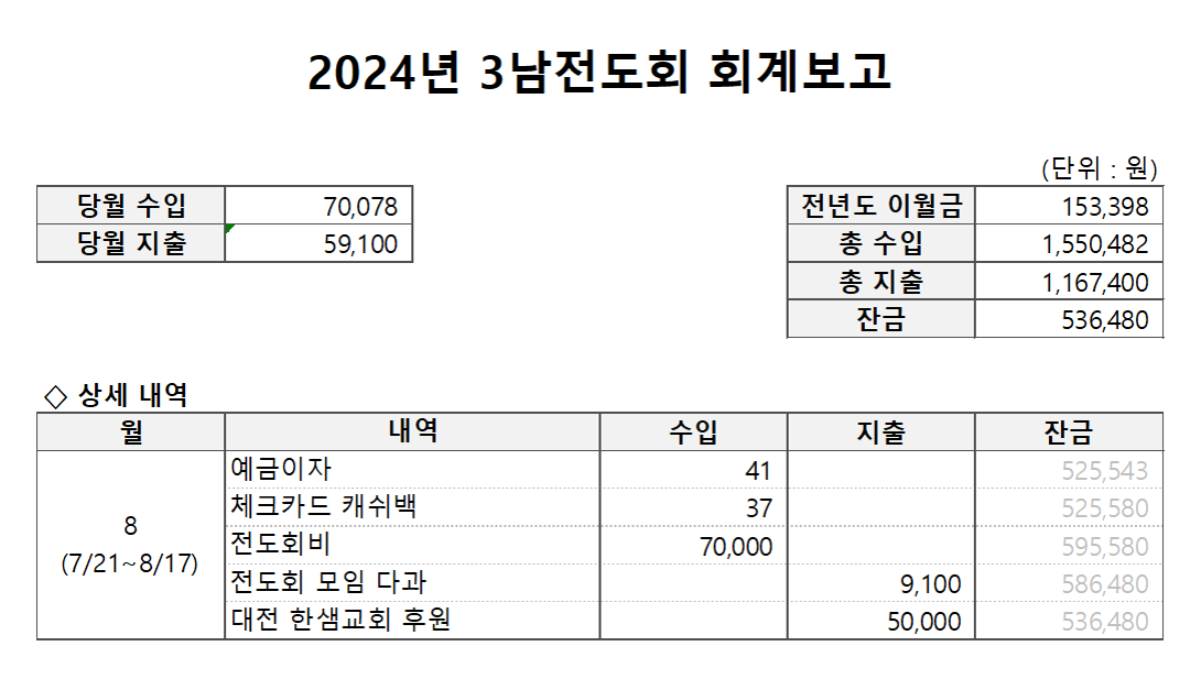 회계보고 word3 3남전도회