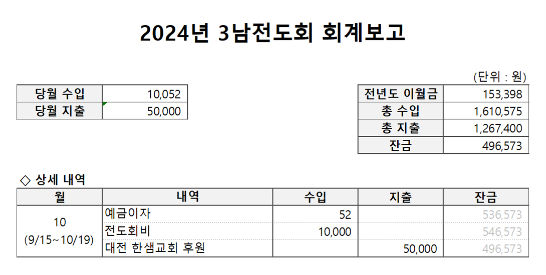 2024년 10월 3남전도회 월례회